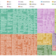 Illustration for article titled The 200 Top-Scoring Reddit Posts of All Time, Visualized